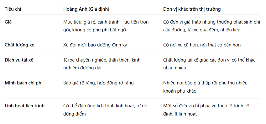 thuê xe 7 chỗ Quy Nhơn - Gia Lai